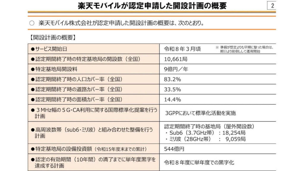 Rakuten-Mobile