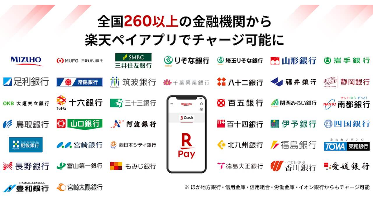 Rakute Pay
