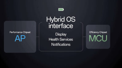 Wear OS 4