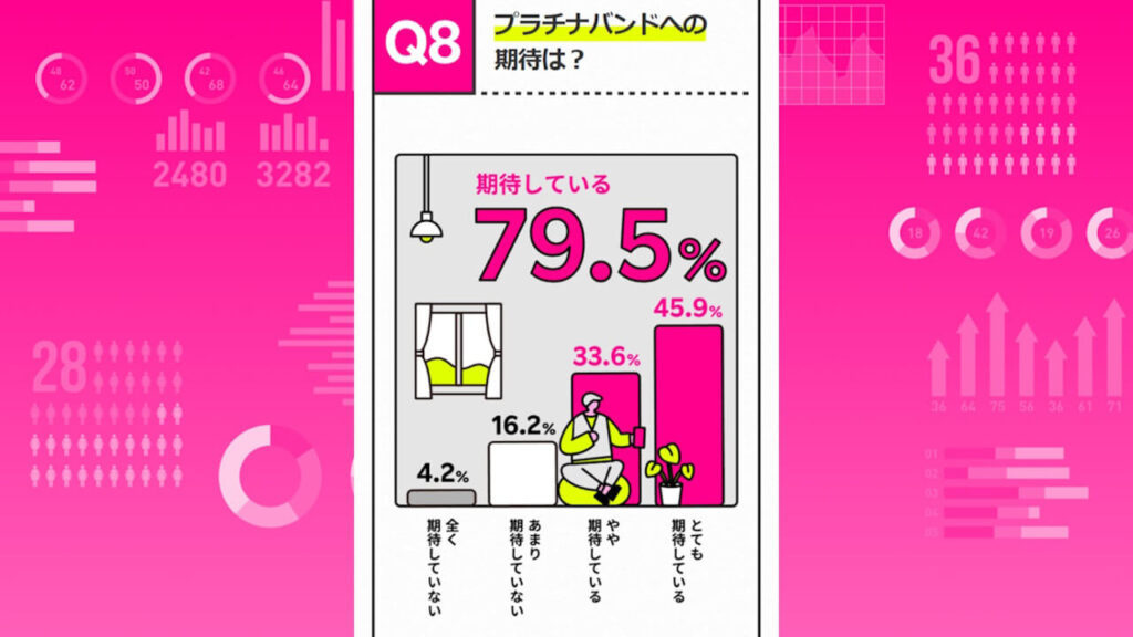 Rakuten Mobile