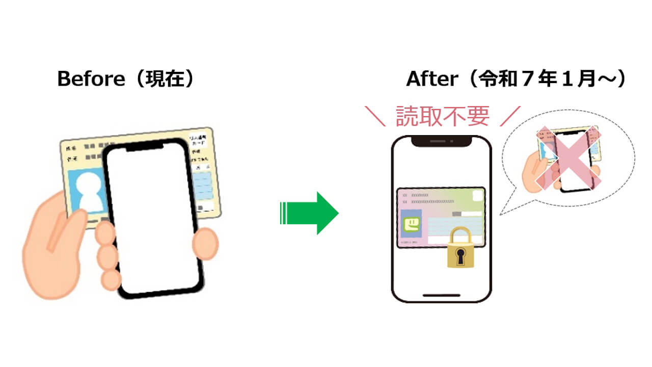 e-Tax「スマホ用電子証明書」対応