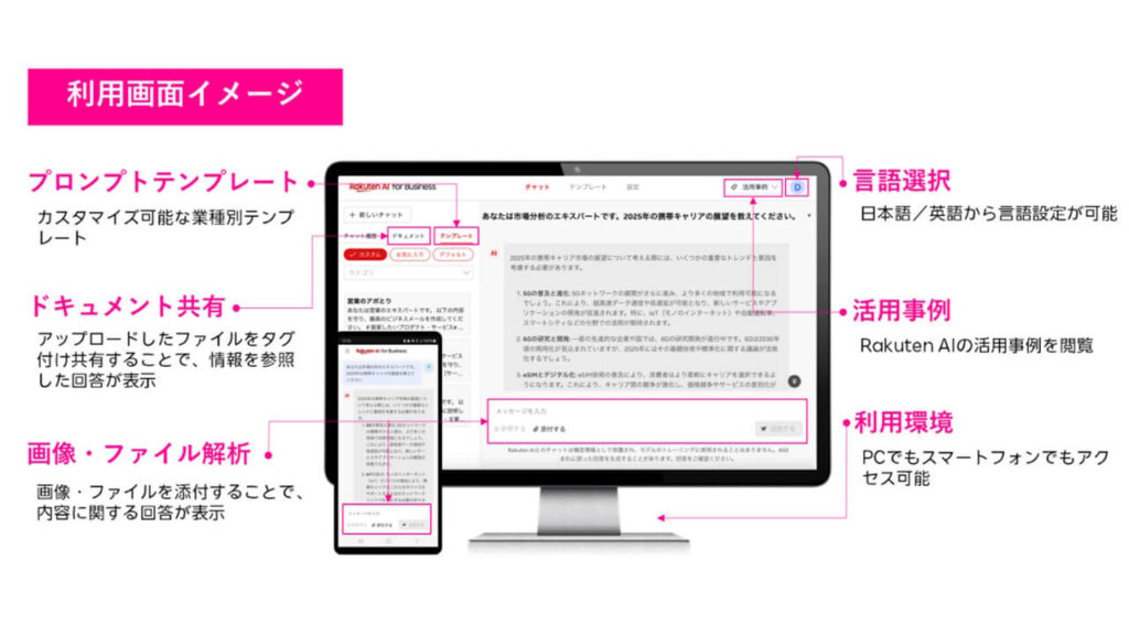 Rakuten AI for Business