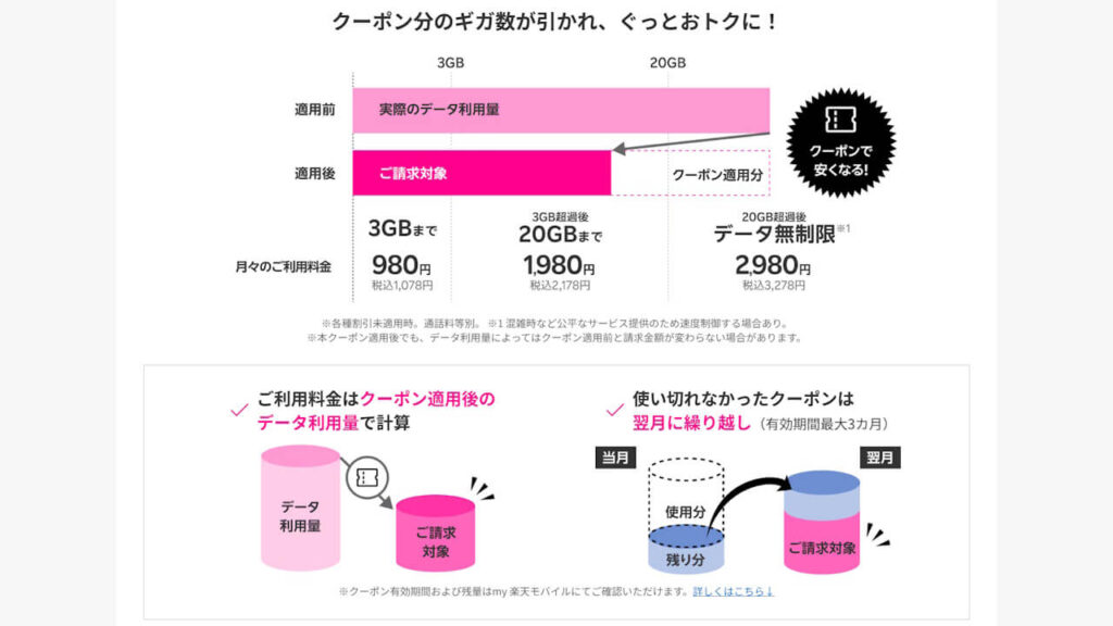 Rakuten Mobile