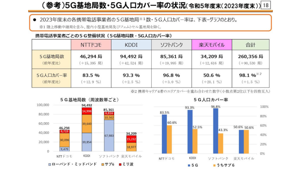 Rakuten Mobile