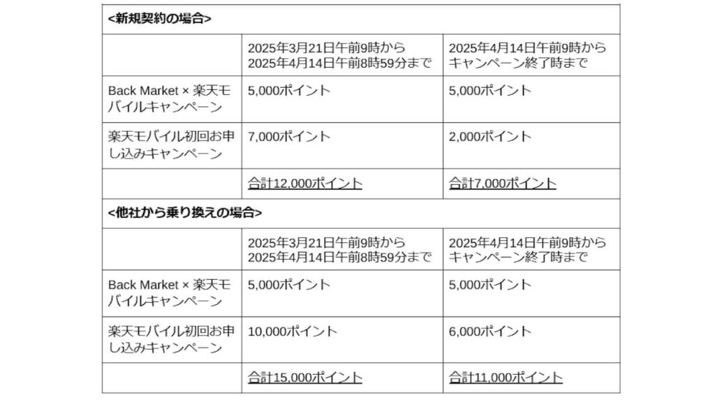 Rakuten Mobile Back Market