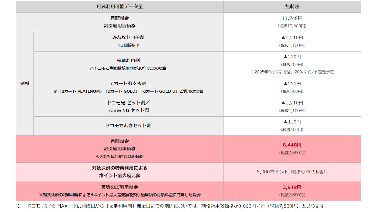 NTT Docomo