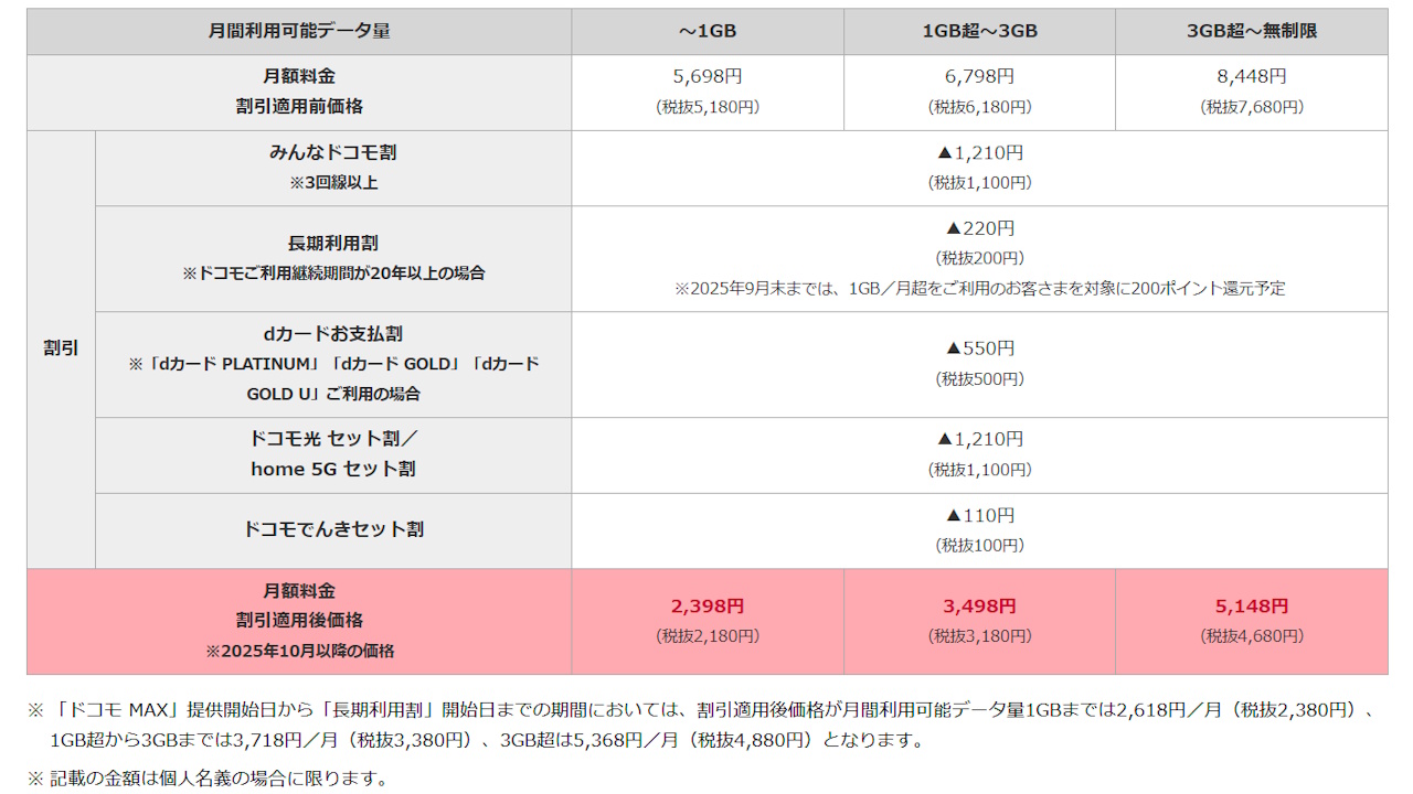 NTT Docomo