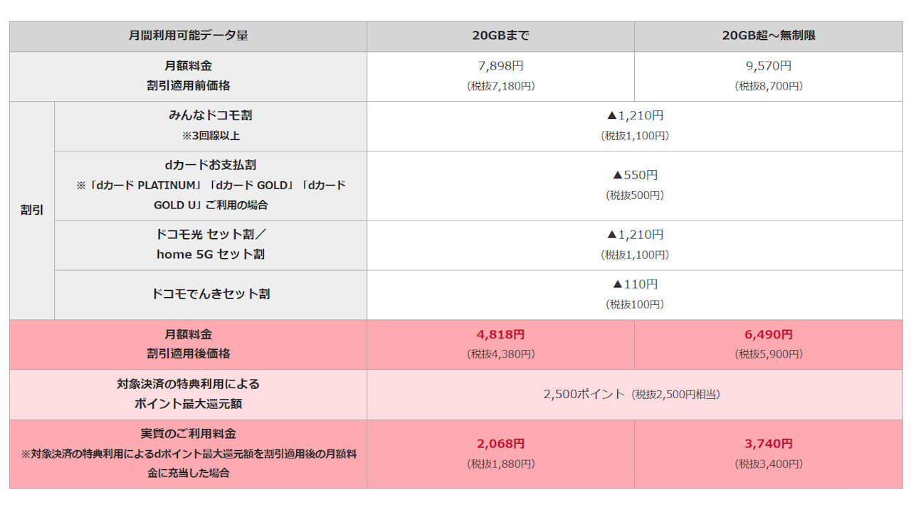 NTT Docomo