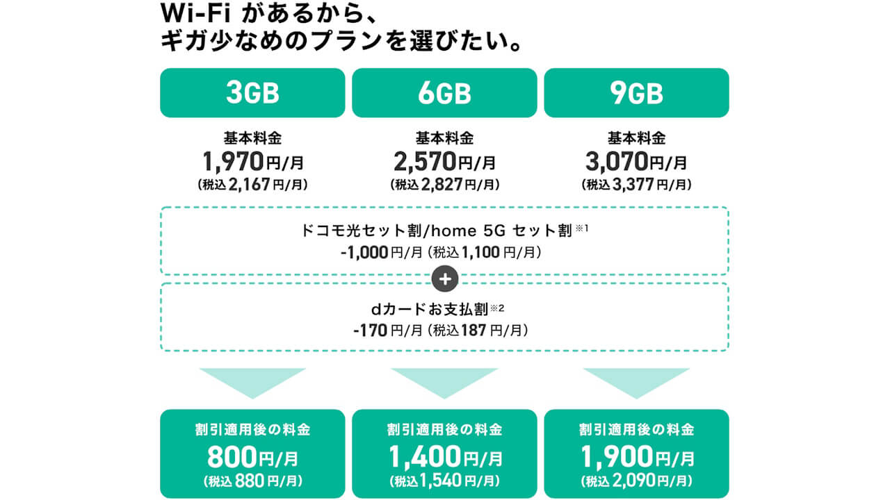 NTT Docomo