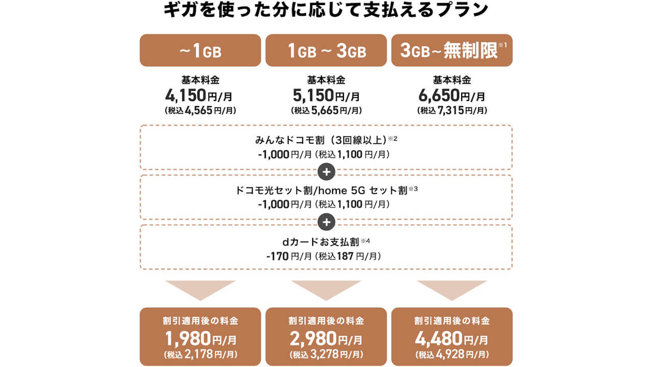 NTT Docomo