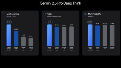 Gemini 2.5 Pro Deep Think