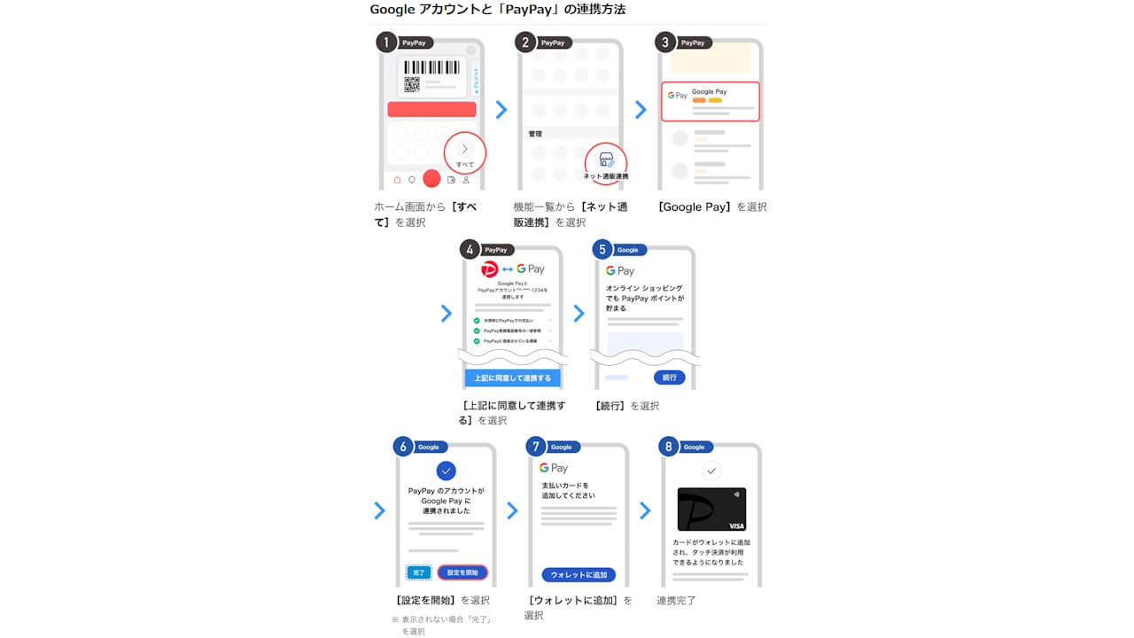 Google Paypay
