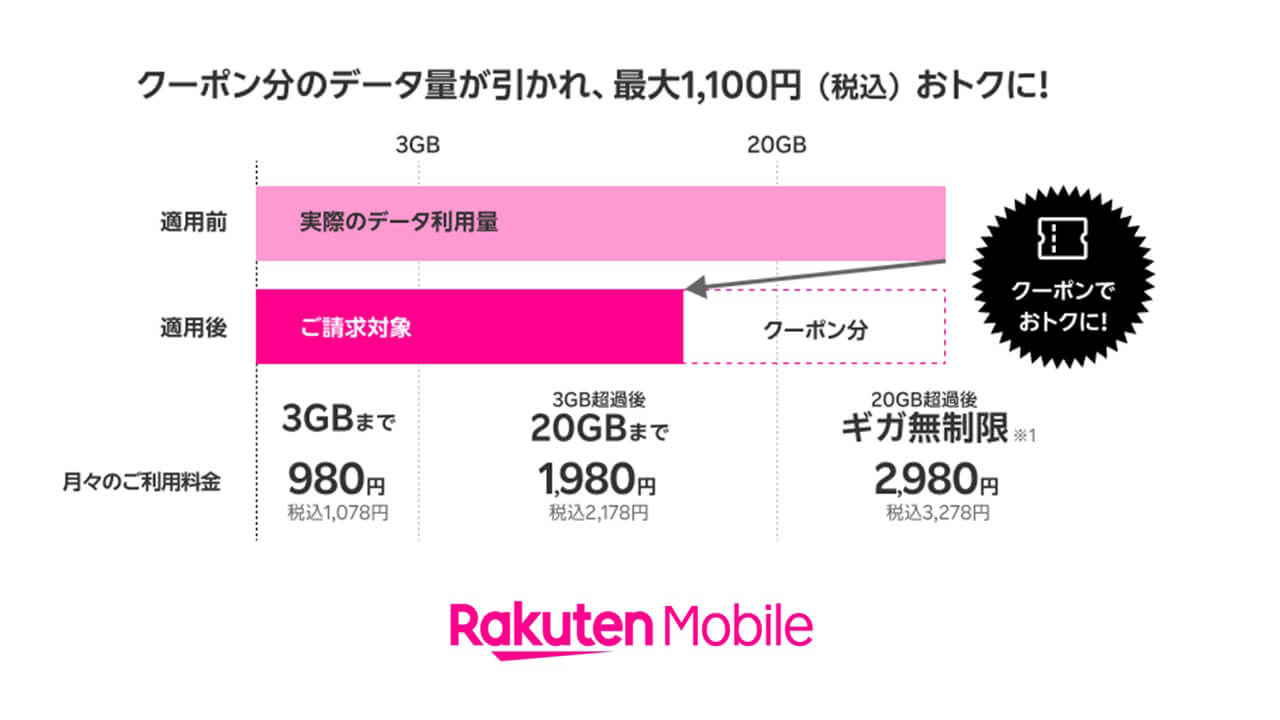 Rakuten Mobile