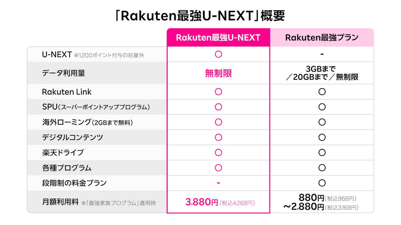 Rakuten Saikyo U-NEXT