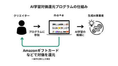 note