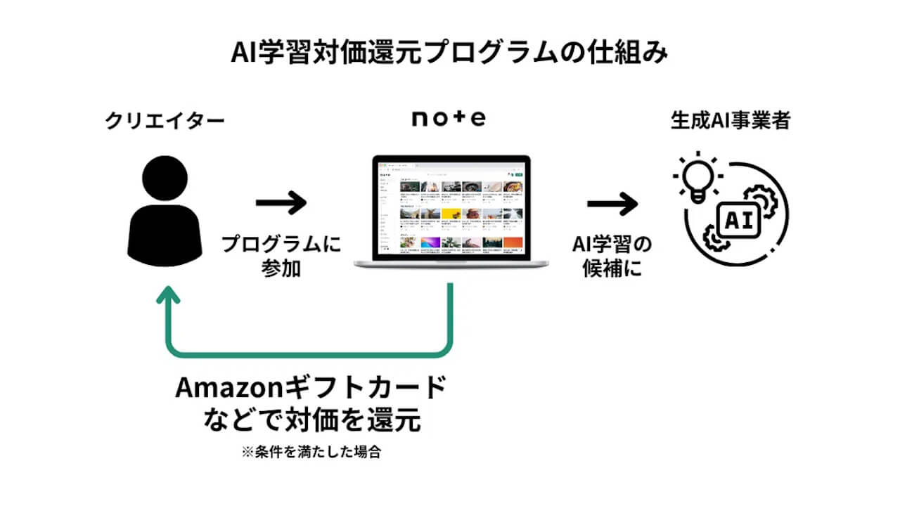 note