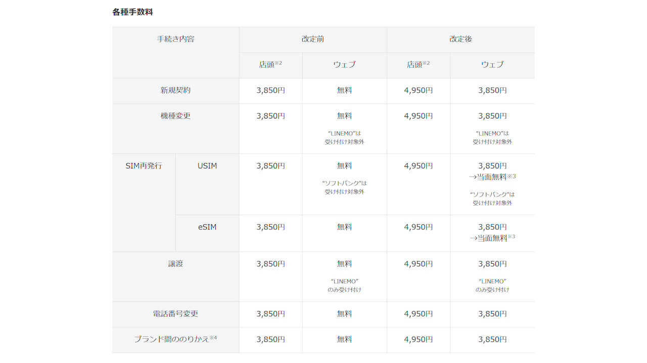 SoftBank