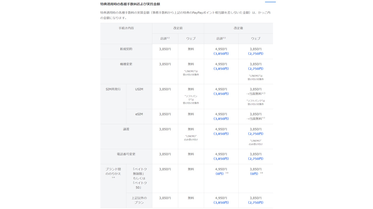 SoftBank