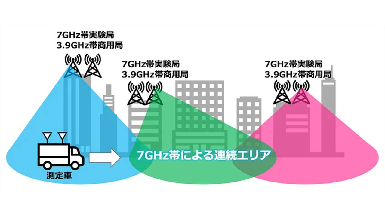 SoftBank