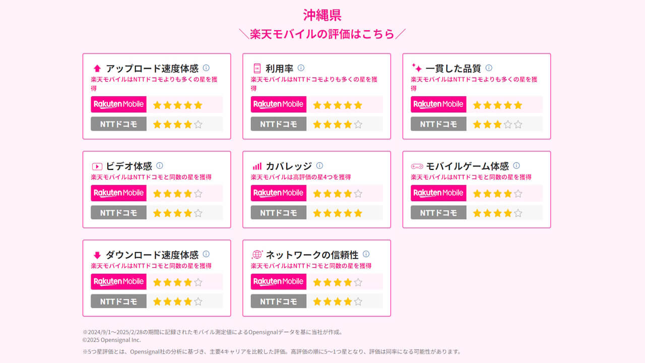 Rakuten Mobile