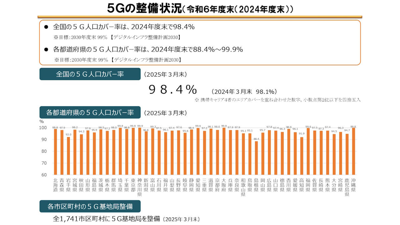 Soumu 5G