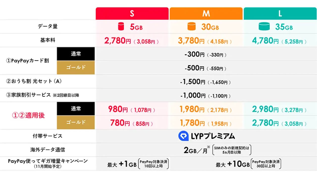 Y!mobile
