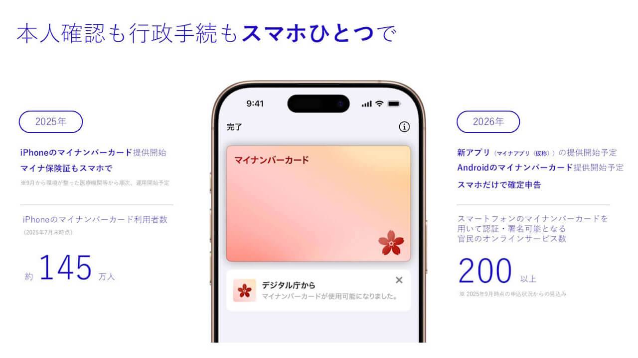 デジタル庁「Androidのマイナンバーカード」提供予告