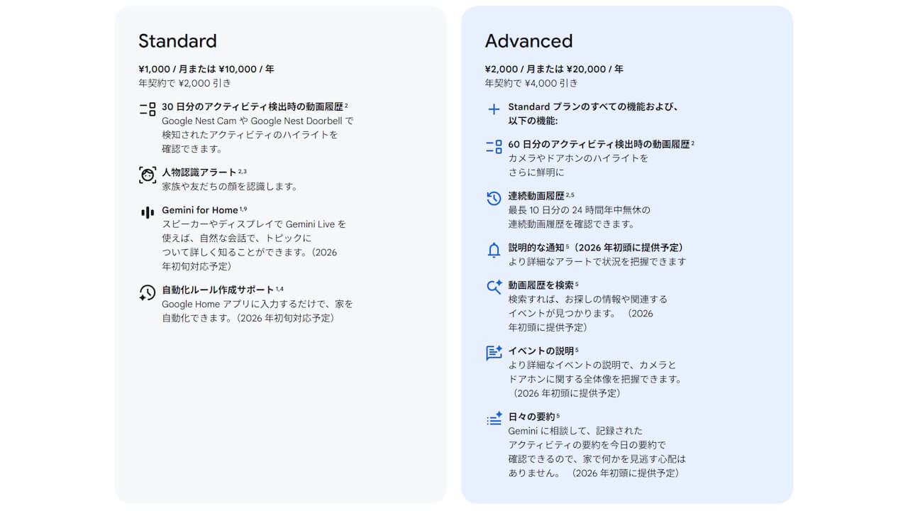 Google Home Premium