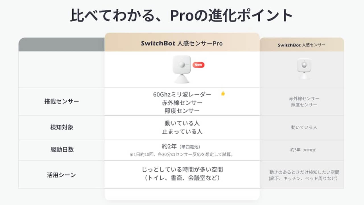 switchbot-motion-sensor Pro