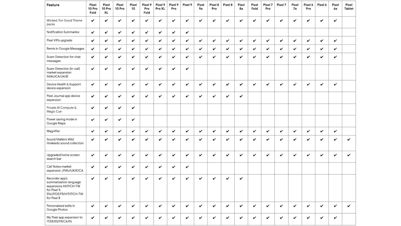 2025 november Pixel Drop