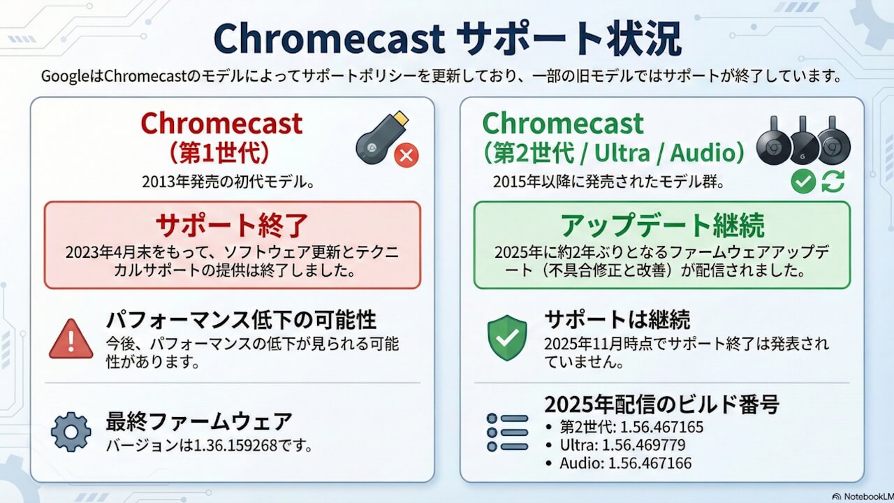 この記事の図解まとめ