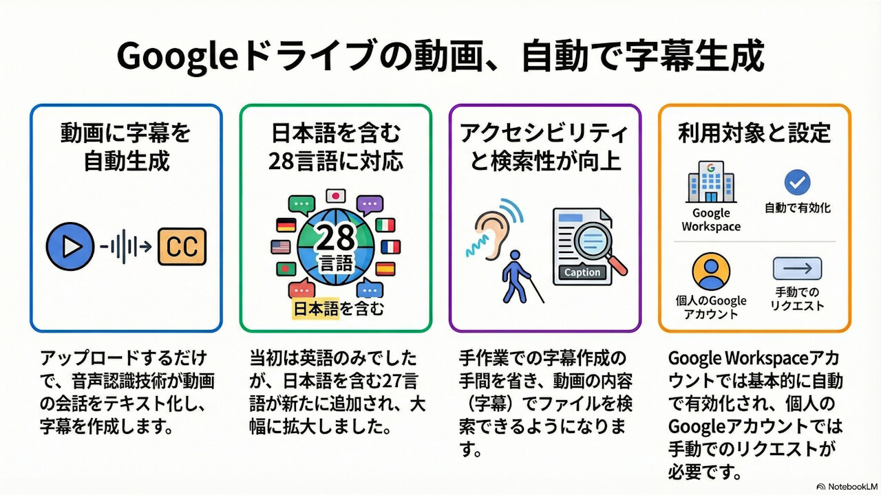 この記事の図解まとめ