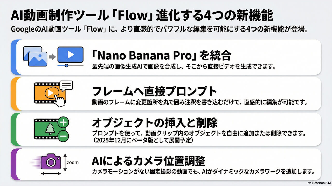 この記事の図解まとめ