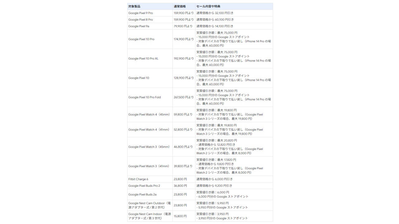 Google Store Black Friday