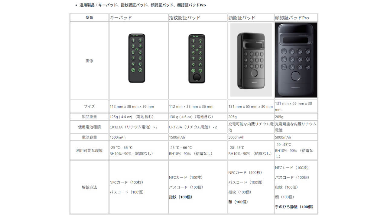 switchbot-keypad-vision-Pro-1