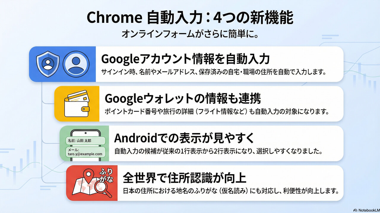 この記事の図解まとめ