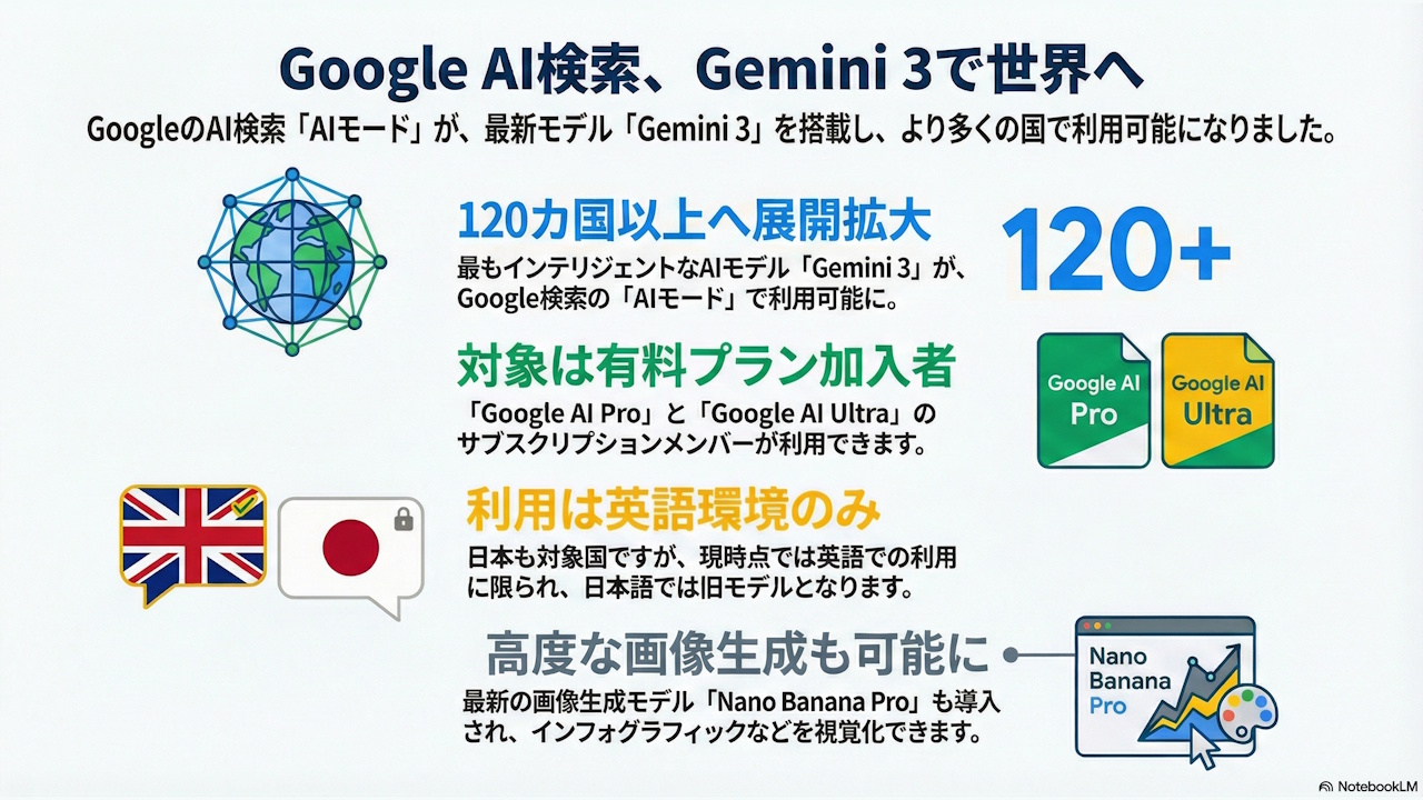 この記事の図解まとめ