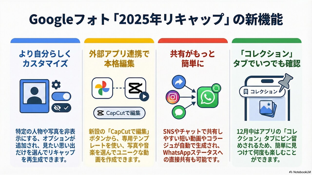 この記事の図解まとめ