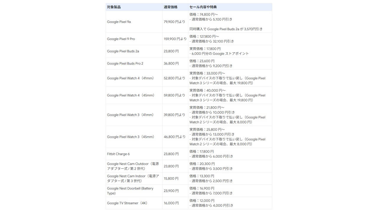 Google Store Holiday Sale-1