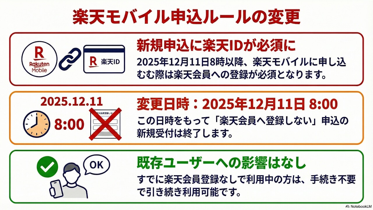 この記事の図解まとめ