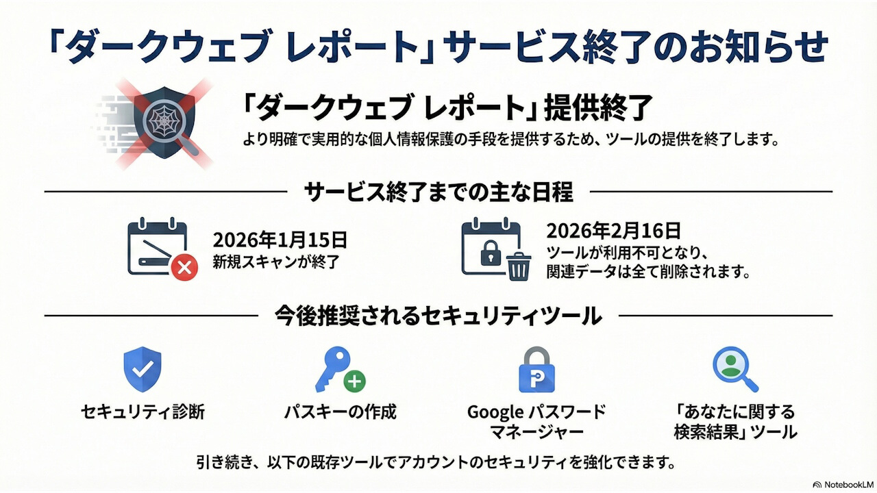 この記事の図解まとめ