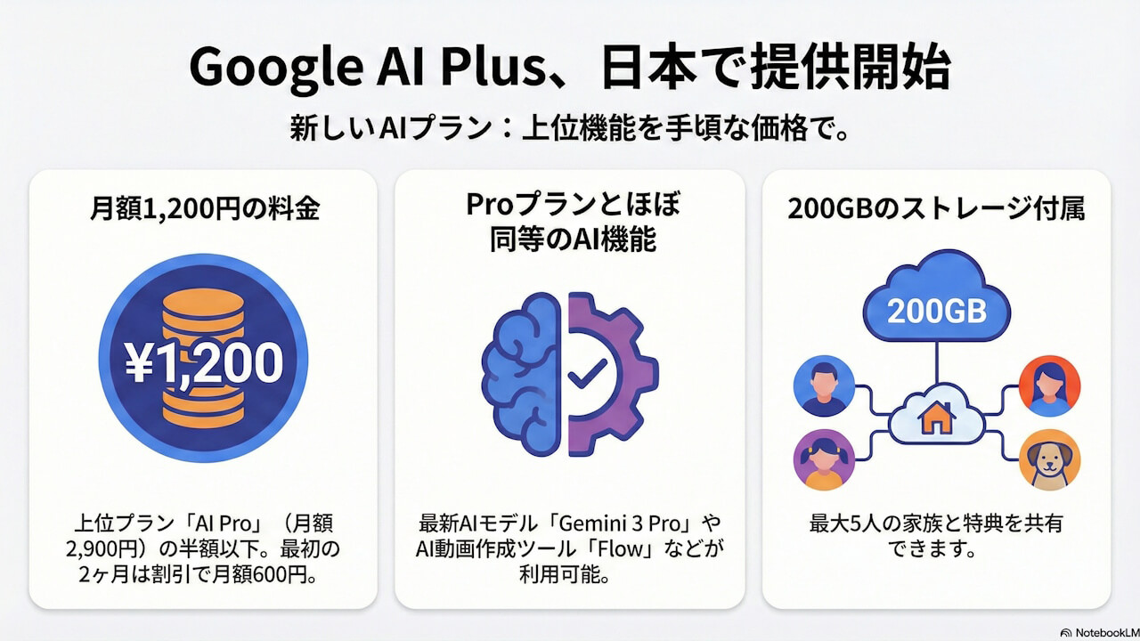 この記事の図解まとめ