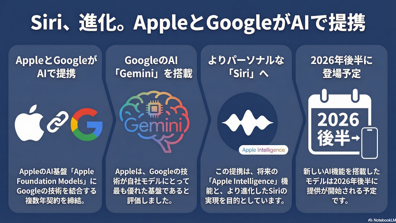 この記事の図解まとめ