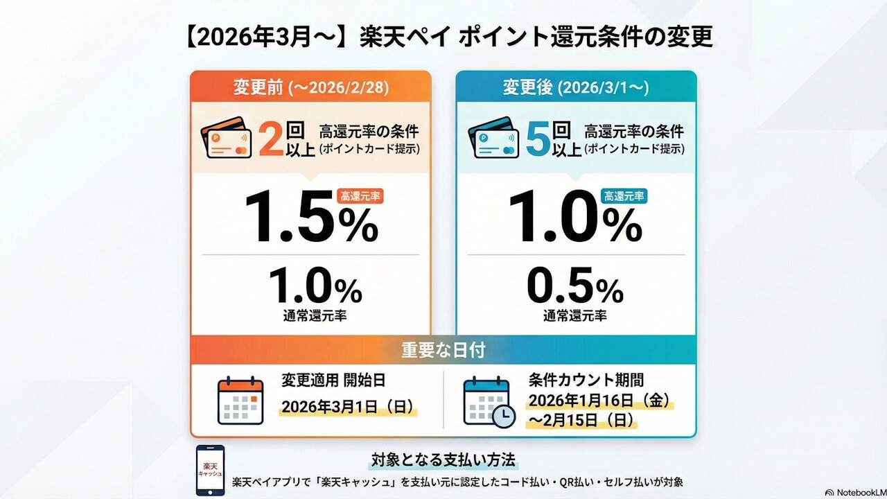 この記事の図解まとめ