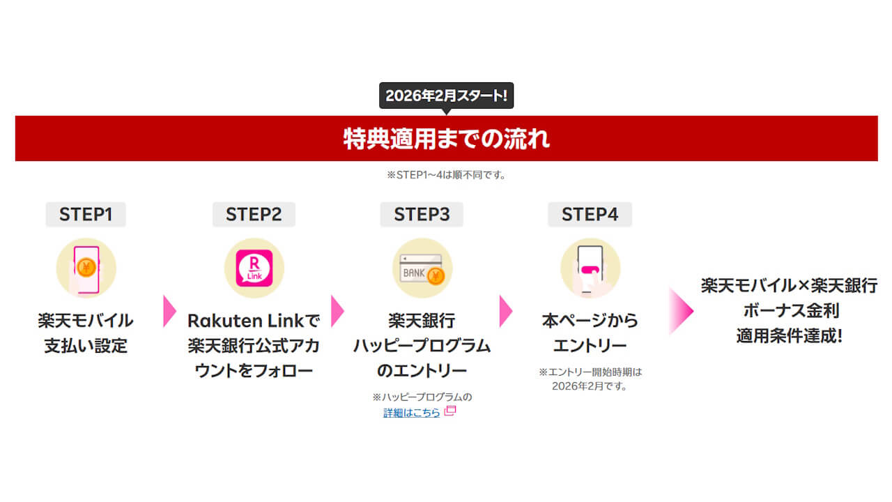 RakutenSaikyo Rakuten Bank