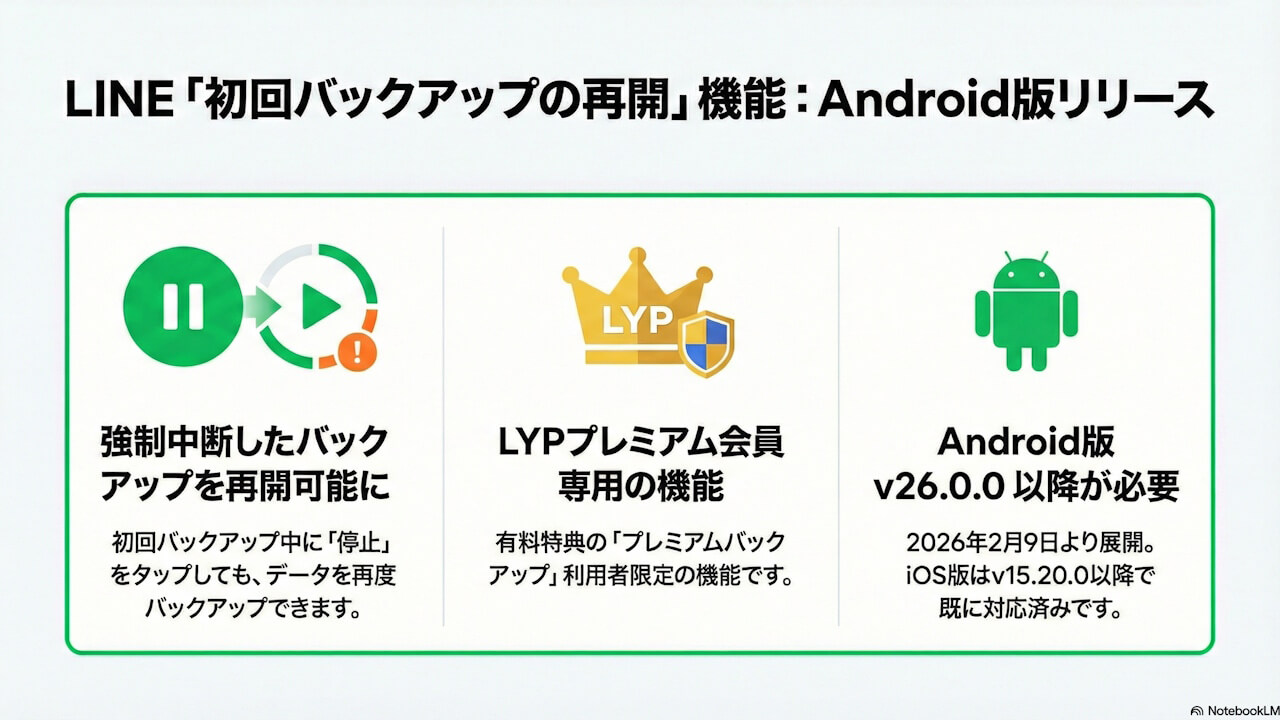 LINEプレミアムバックアップ「初回のバックアップの再開」リリース【Android】 – Jetstream