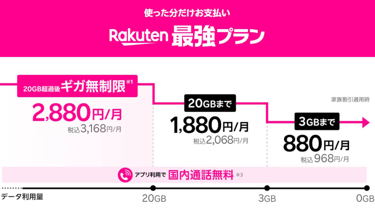 Rakuten Turbo