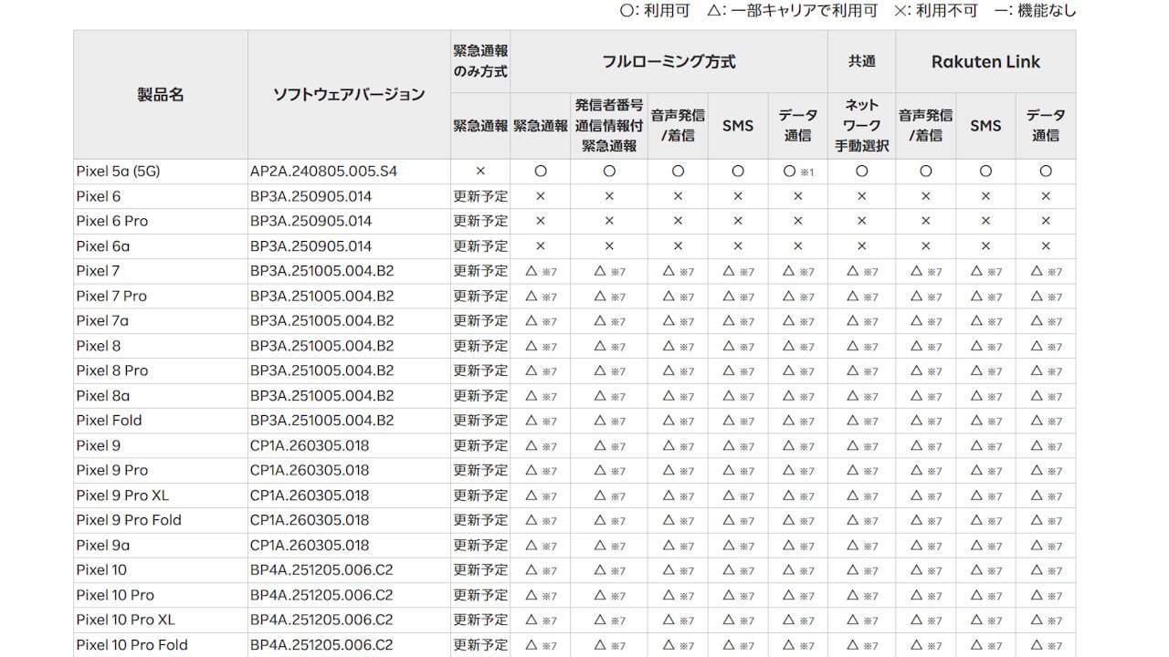 Rakuten Mobile-japan-roaming