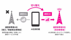 Rakuten Mobile-japan-roaming