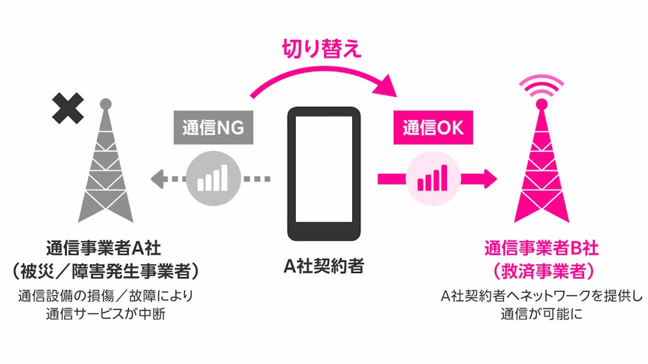 Rakuten Mobile-japan-roaming